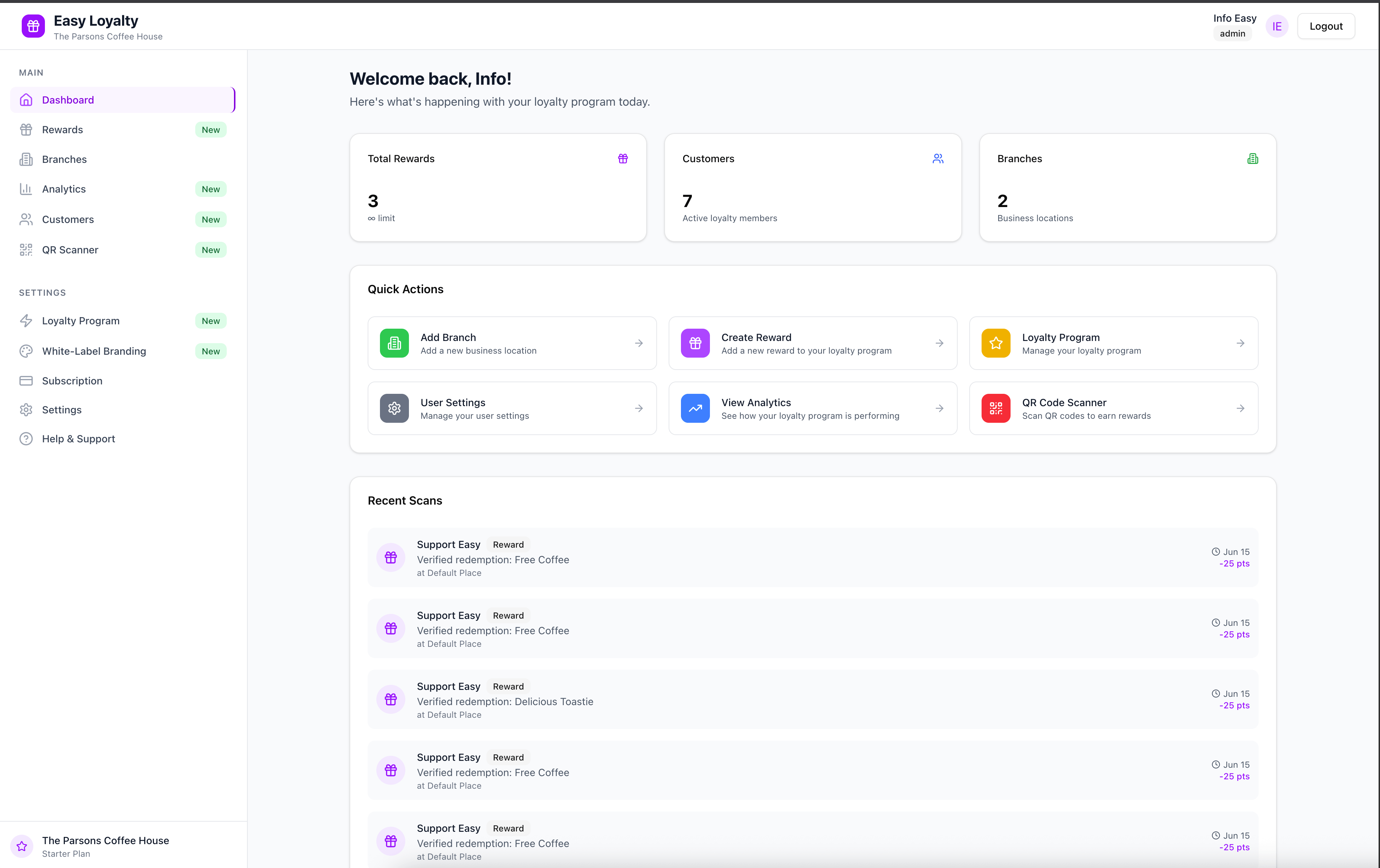 Analytics Overview
